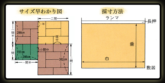 サイズ早わかり図/採寸方法